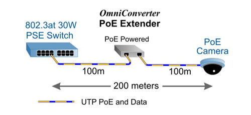 PoE Extender 200 meters 1