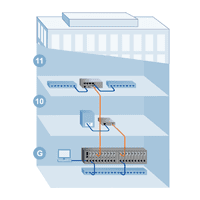 Unmanaged Media Converters