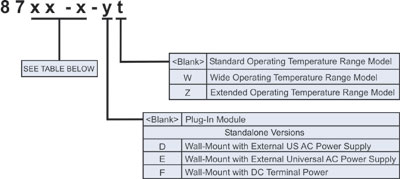 Standalone Module Model Numbers