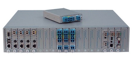 iConverter CWDM Multiplexers 