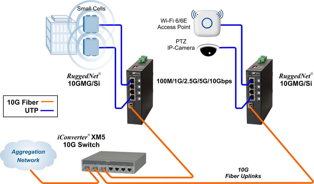 Small Cells App 10GMG Si