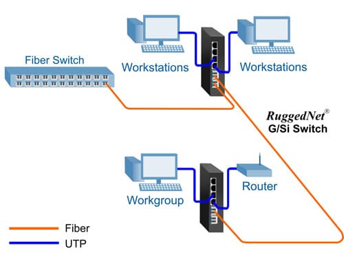 What Is an Internet Switch and How Does It Work?