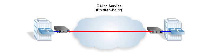 E-Line Service