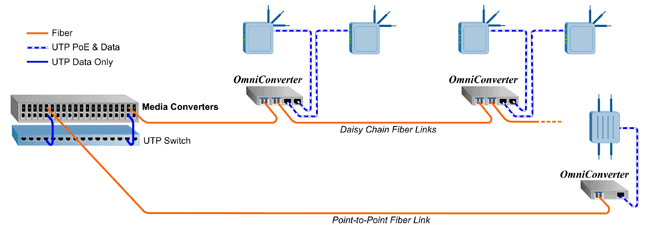 Extend poe до 250 м 10 мбит cat 5e что это