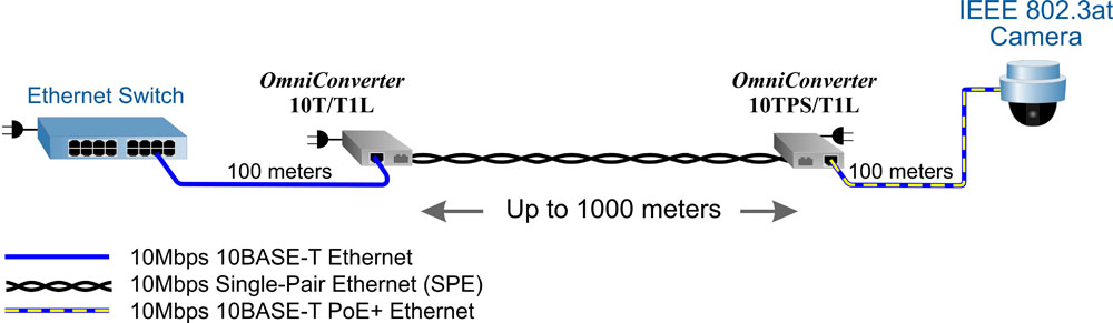 Single-Pair Ethernet and PoE application.jpg