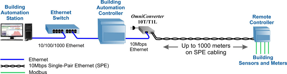 10T T1L Building Auto App