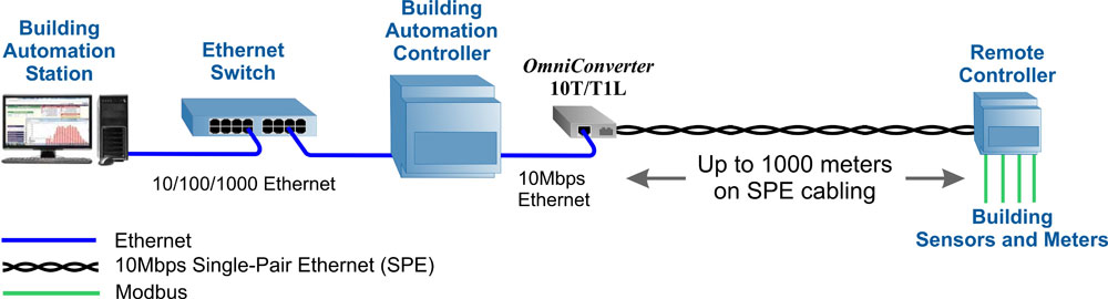 10T T1L Building Auto App