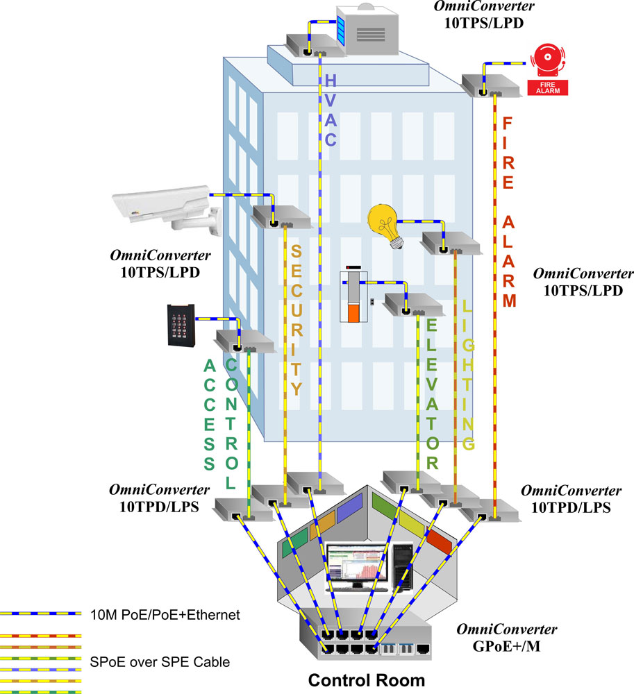 10T T1L SPoE Building Automation App