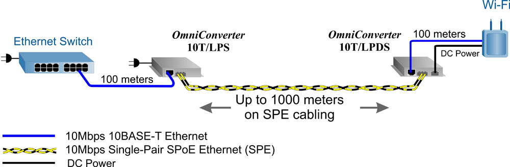 10T T1L Splitter WiFi App