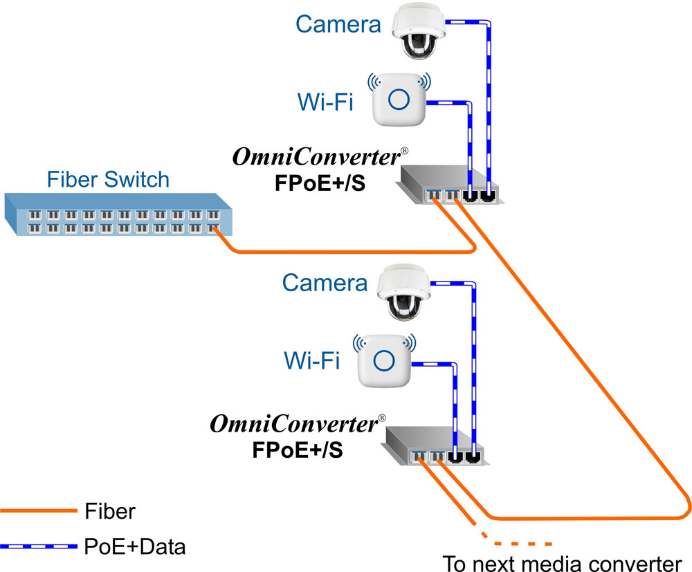 Daisy Chain App FPoE industrial