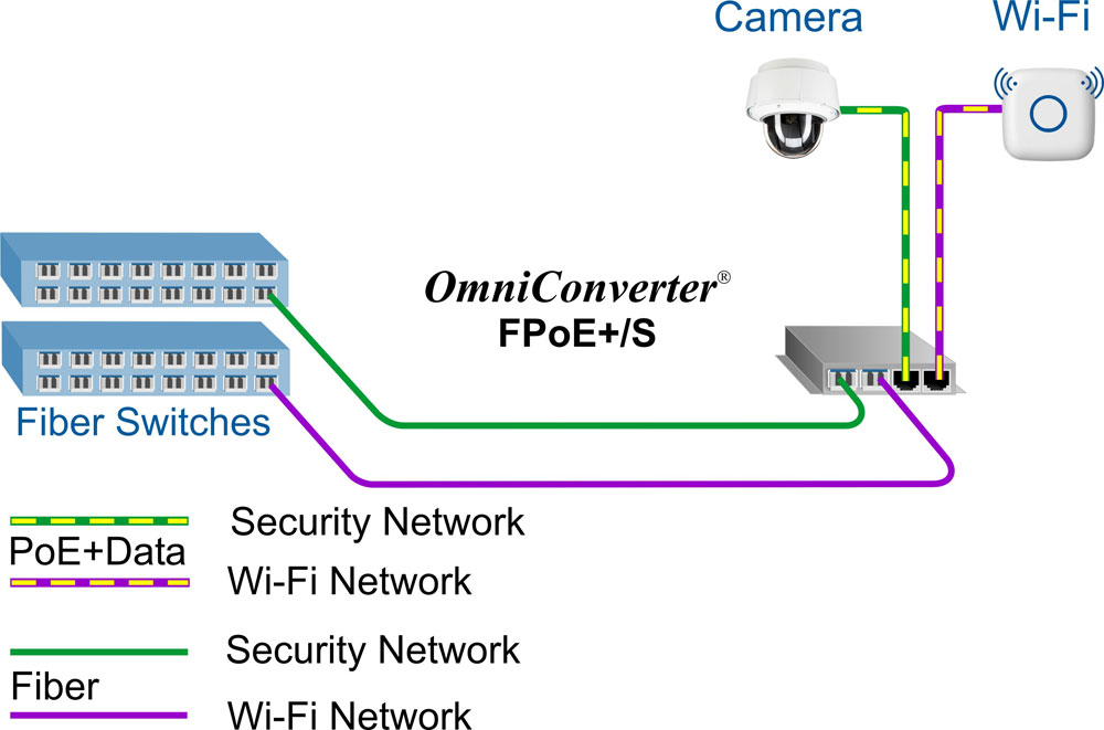 Dual Device App FPoE indusrtial