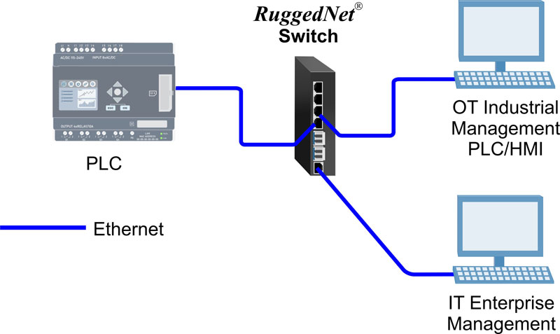 Modbus App RuggedNet GMi