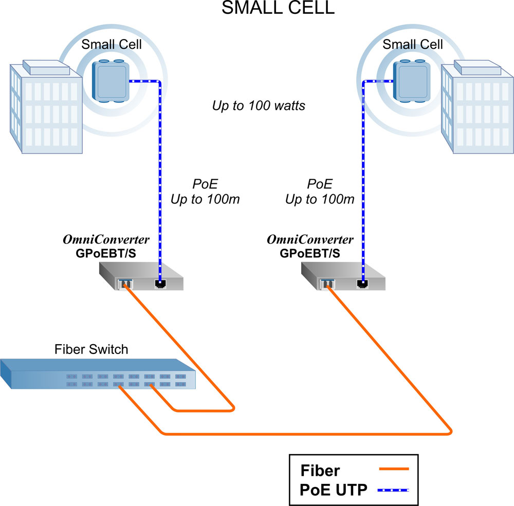 Product GHPoE BT Small Cell