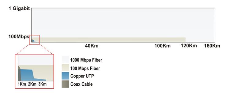 Speed vs distance diagram
