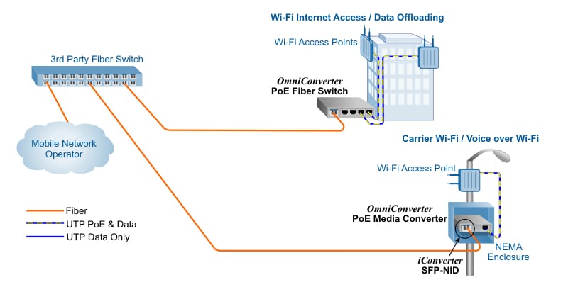 Carrier Wi Fi