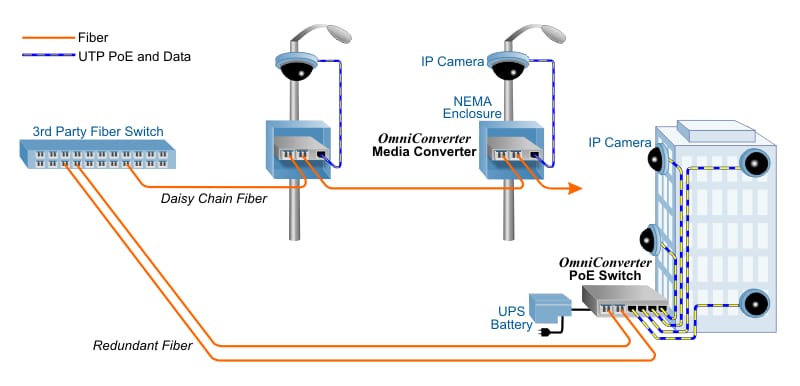 PoE Camera 2 Fiber Ports