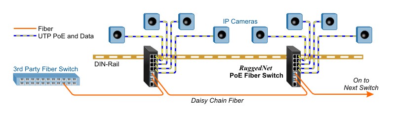 PoE Camera Industrial