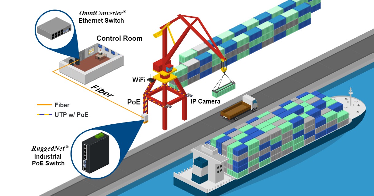 Shipping Port